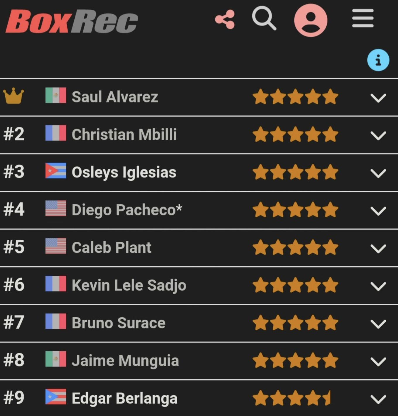 Nouveau classement BoxeRec chez les super-moyens